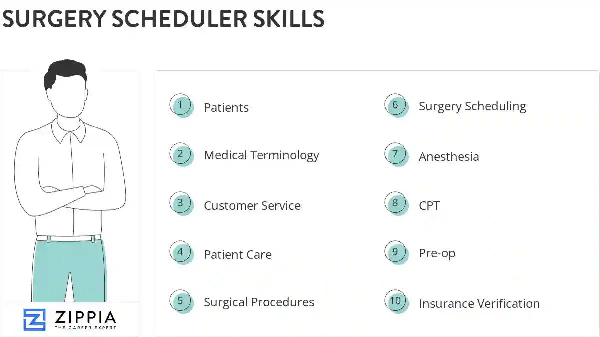 Surgery scheduler skills
