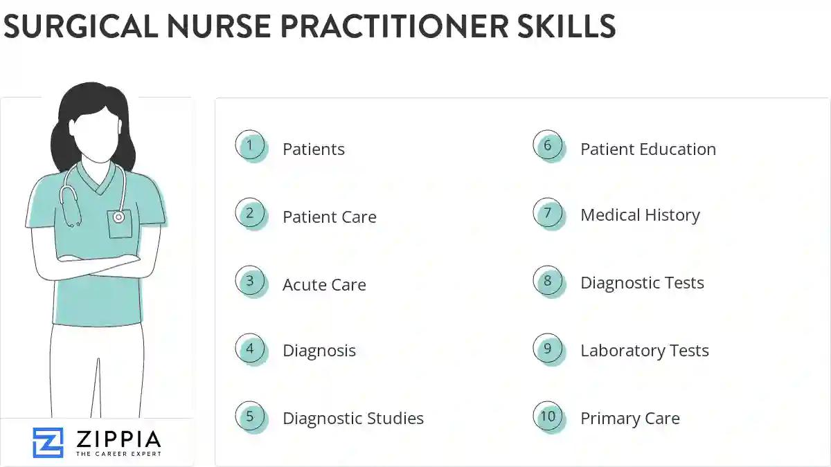 Surgical nurse practitioner skills