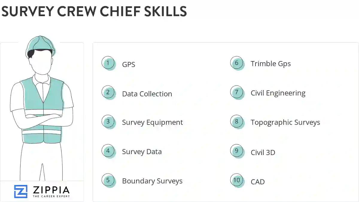 Survey crew chief skills