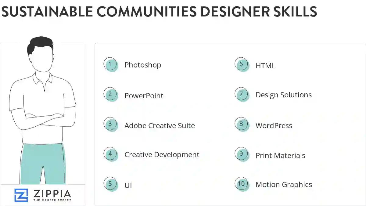 Sustainable communities designer skills
