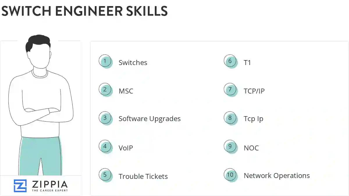 Switch engineer skills