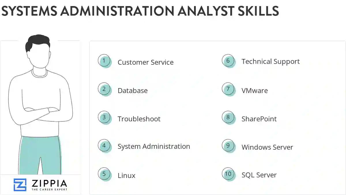 Systems administration analyst skills