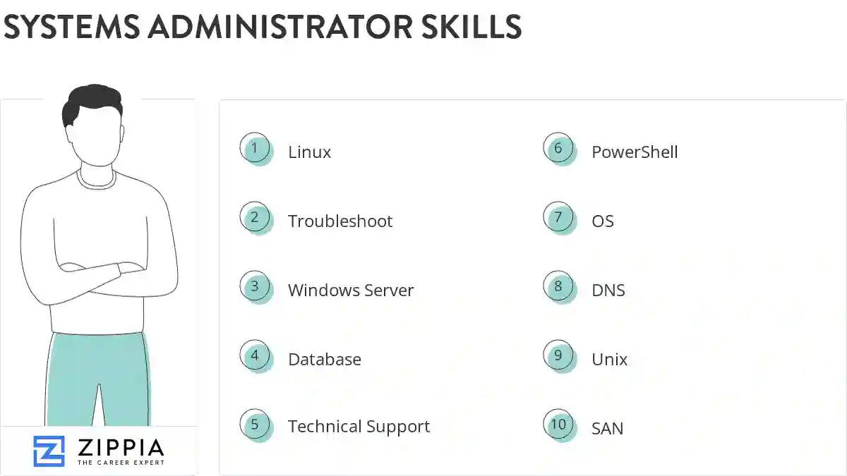 Systems administrator skills