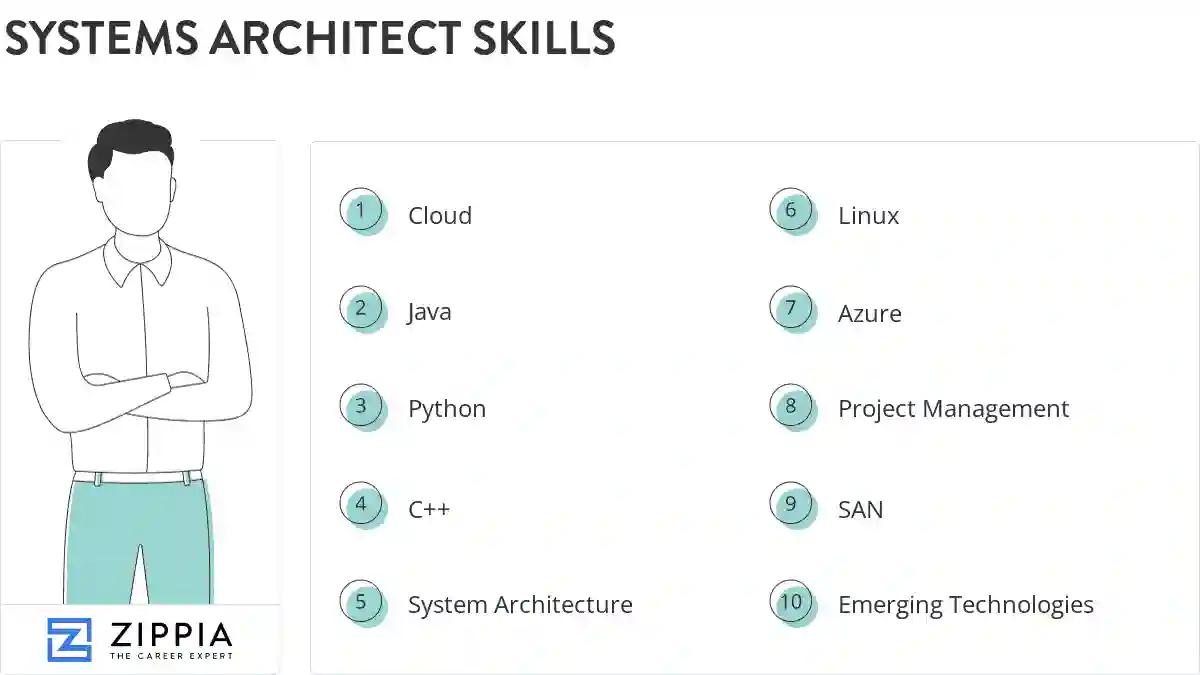 Systems architect skills
