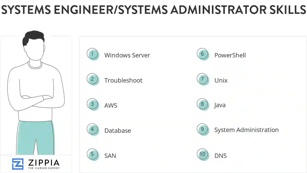 Systems engineer/systems administrator skills