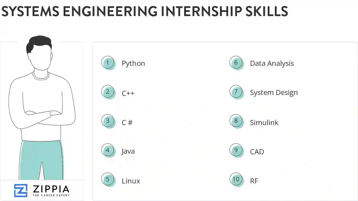 Systems engineering internship skills