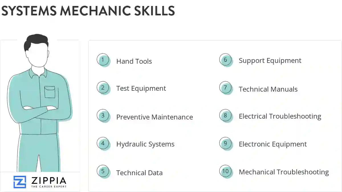 Systems mechanic skills