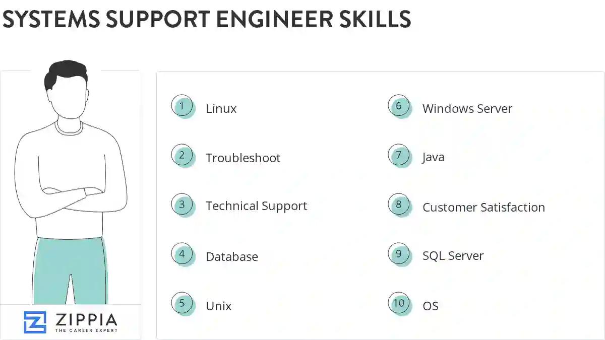 Systems support engineer skills