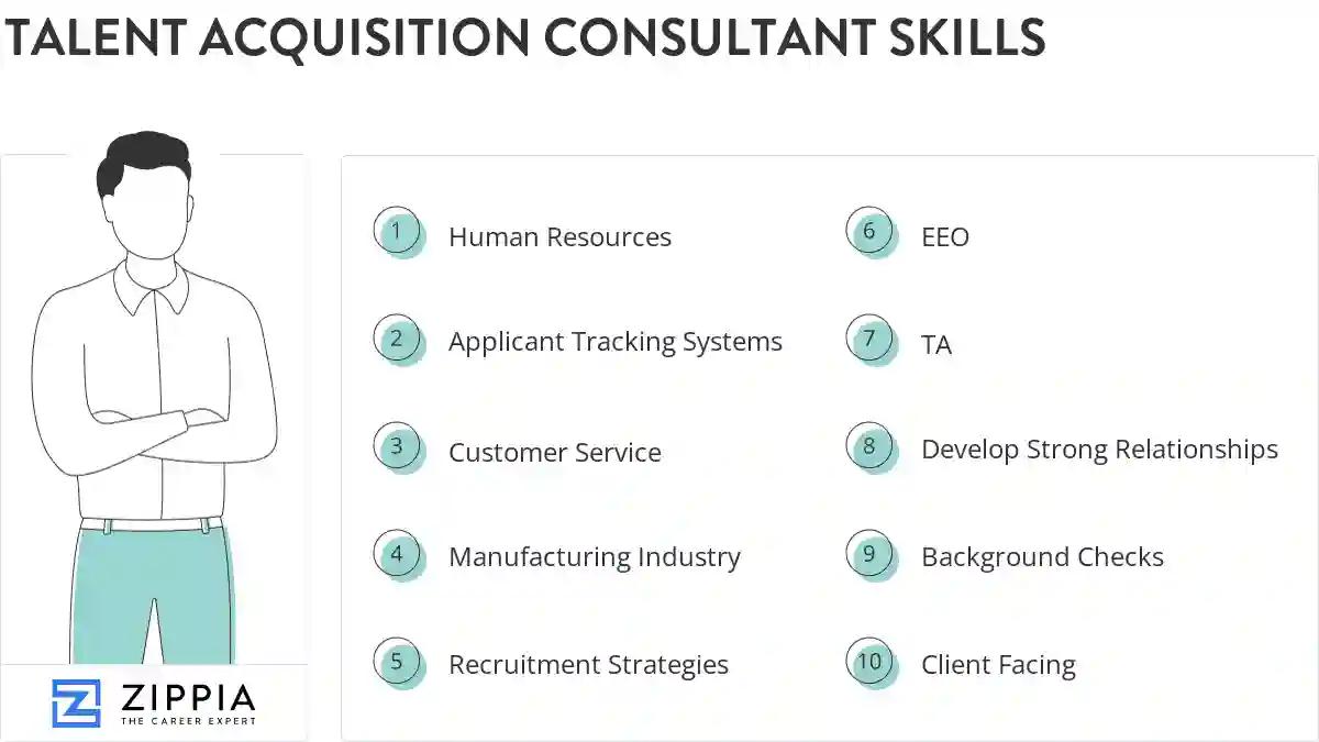 Talent acquisition consultant skills