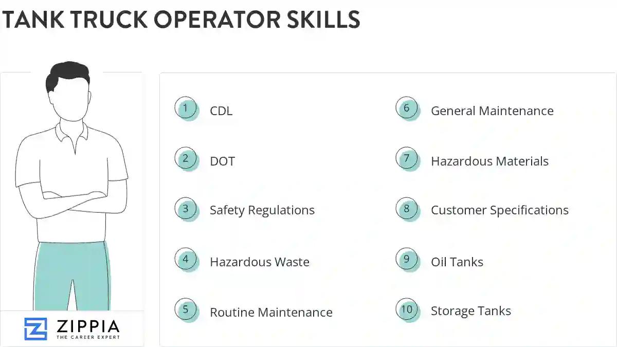 Tank truck operator skills