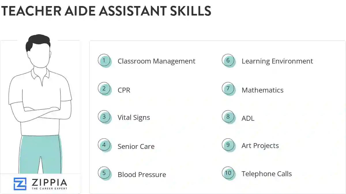 Teacher aide assistant skills