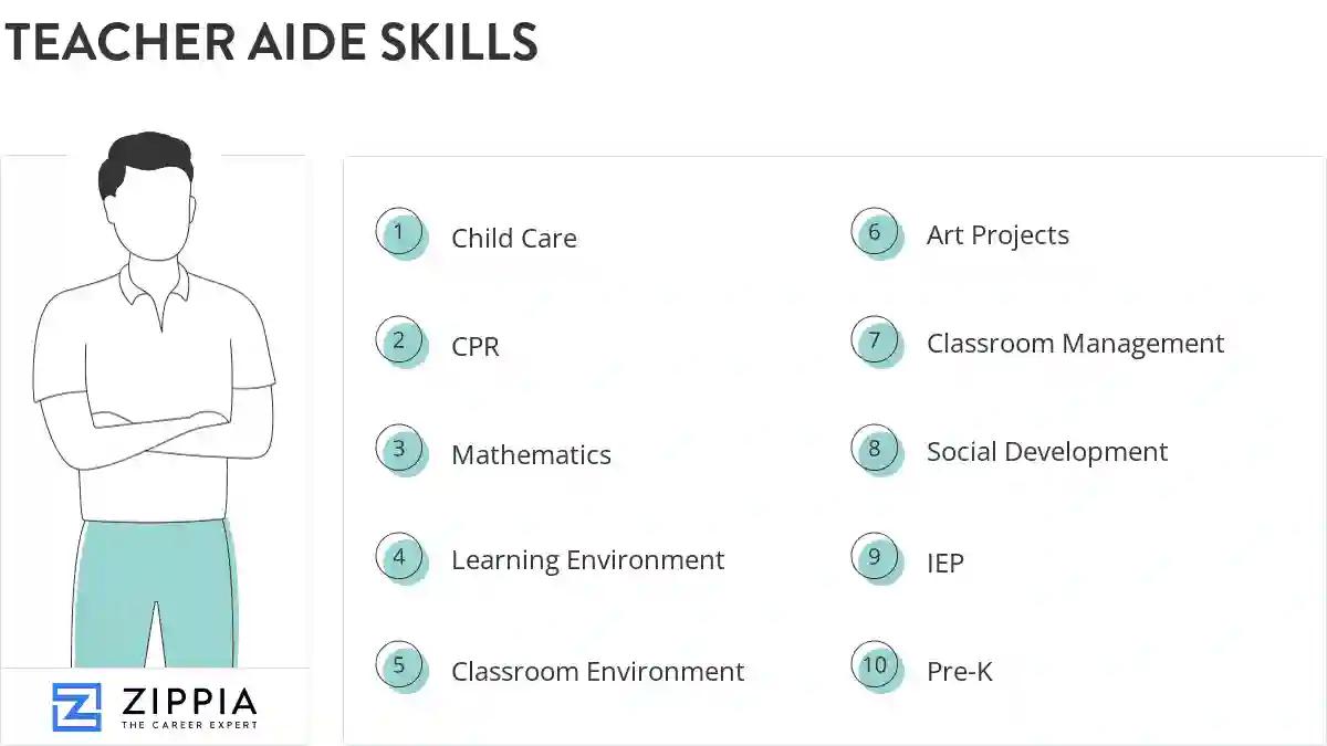 Teacher aide skills