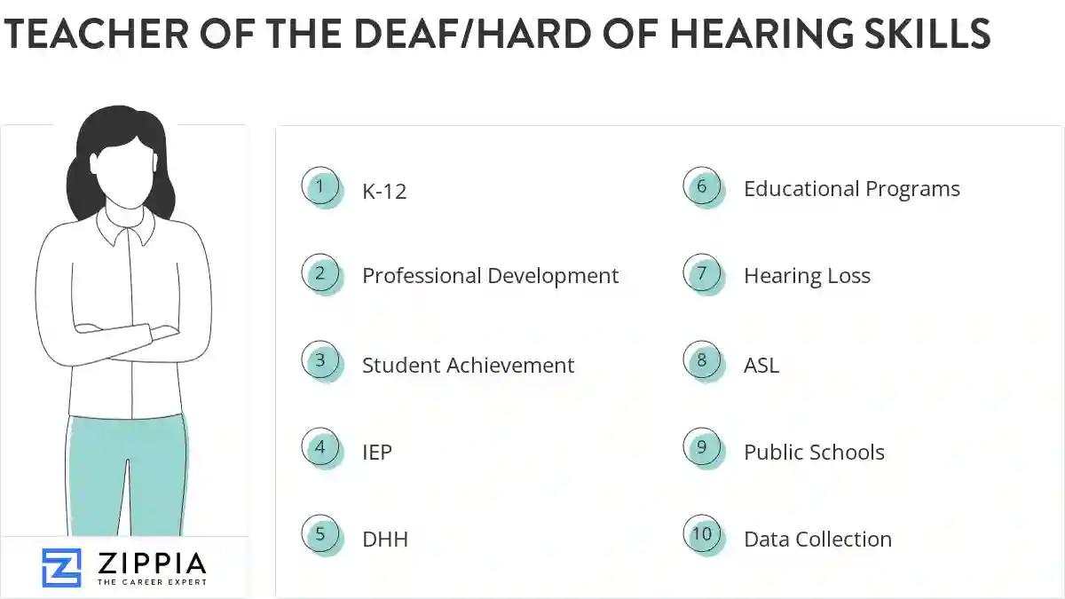 Teacher of the deaf/hard of hearing skills