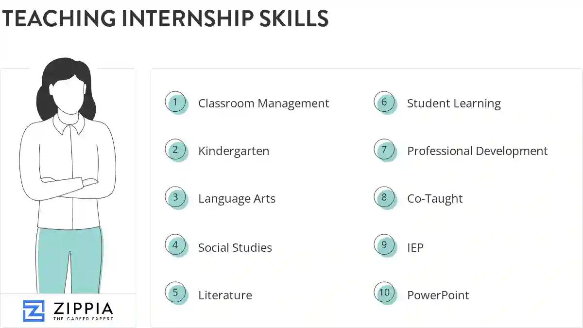 Teaching internship skills