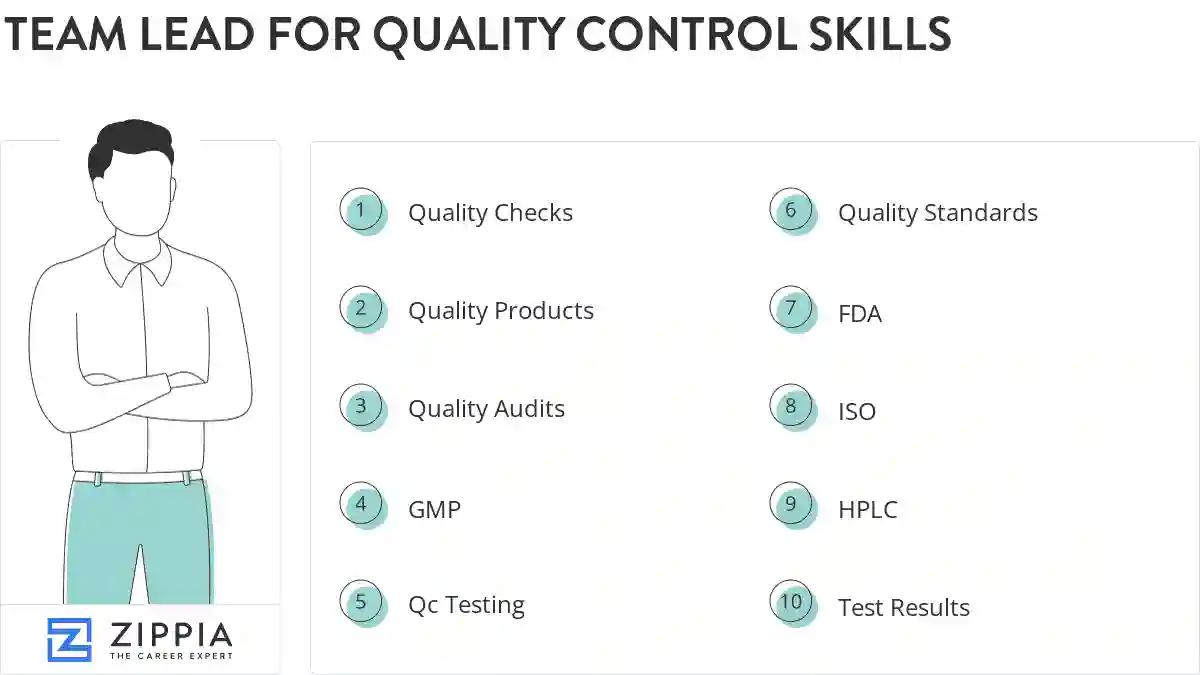 Team lead for quality control skills