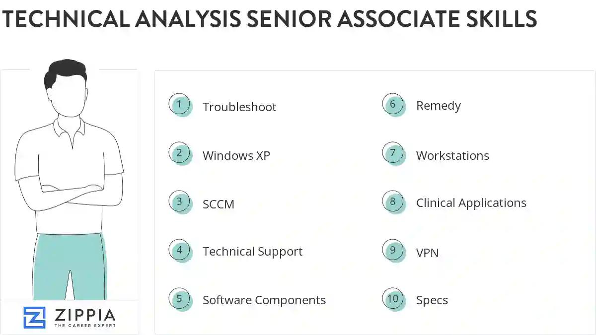 Technical analysis senior associate skills