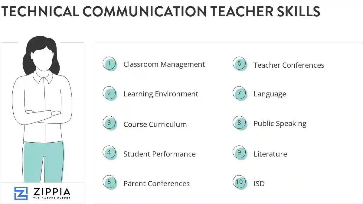 Technical communication teacher skills