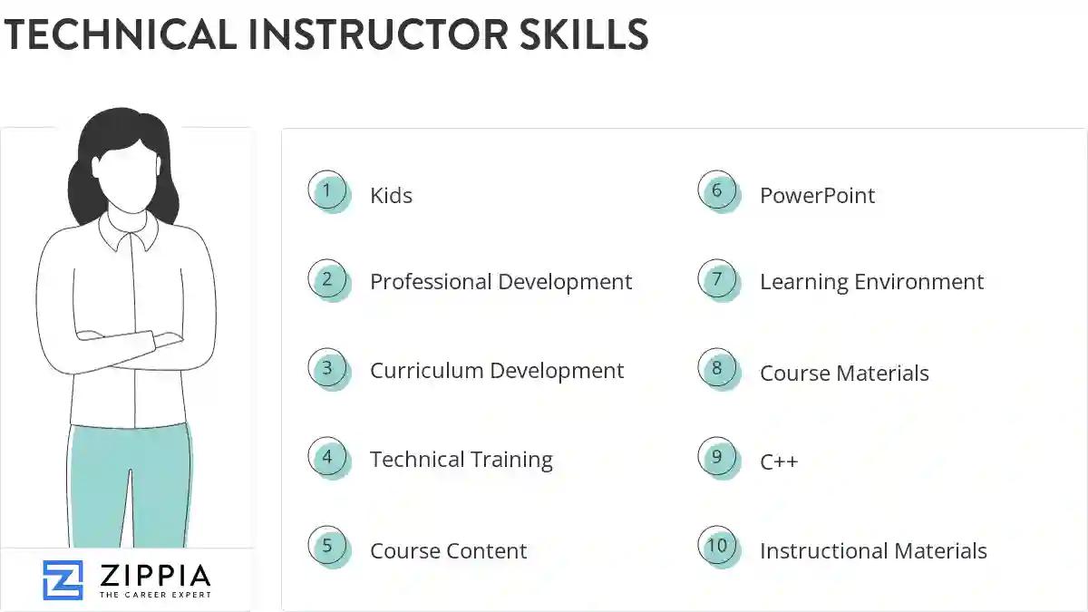 Technical instructor skills
