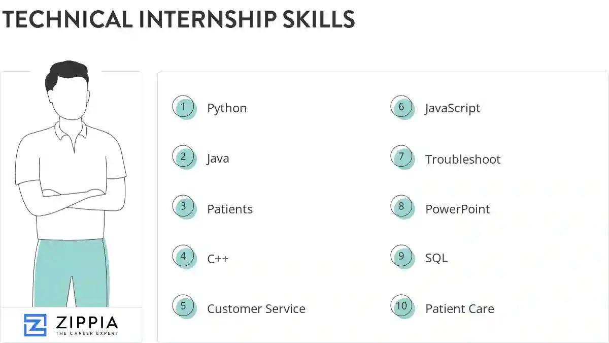 Technical internship skills