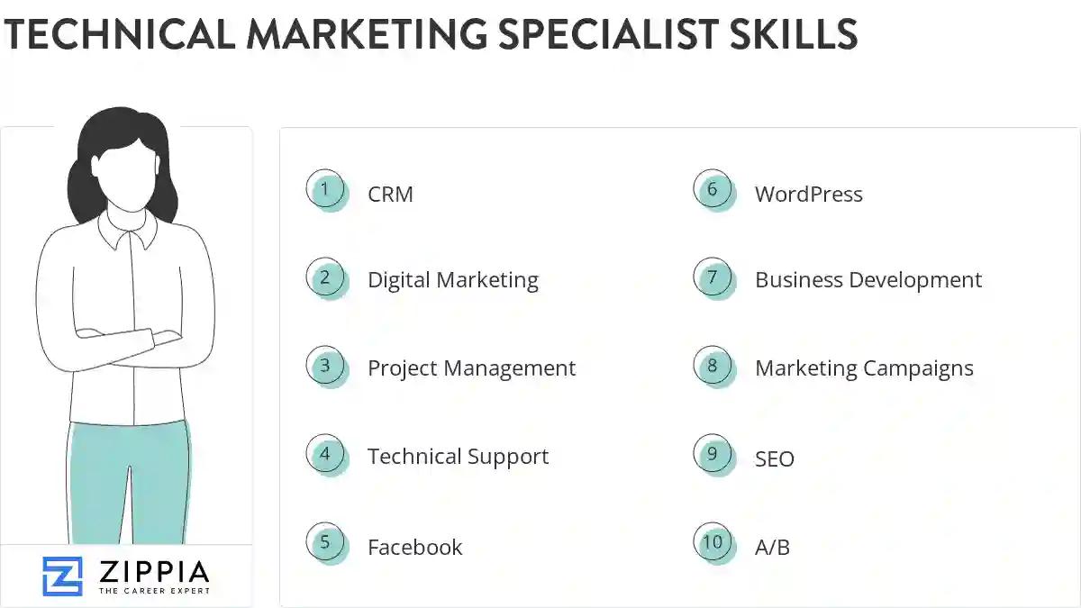 Technical marketing specialist skills
