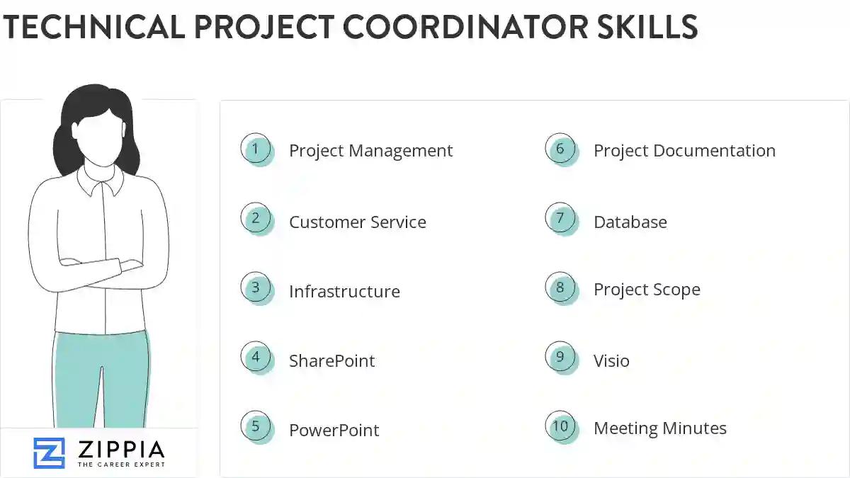 Technical project coordinator skills