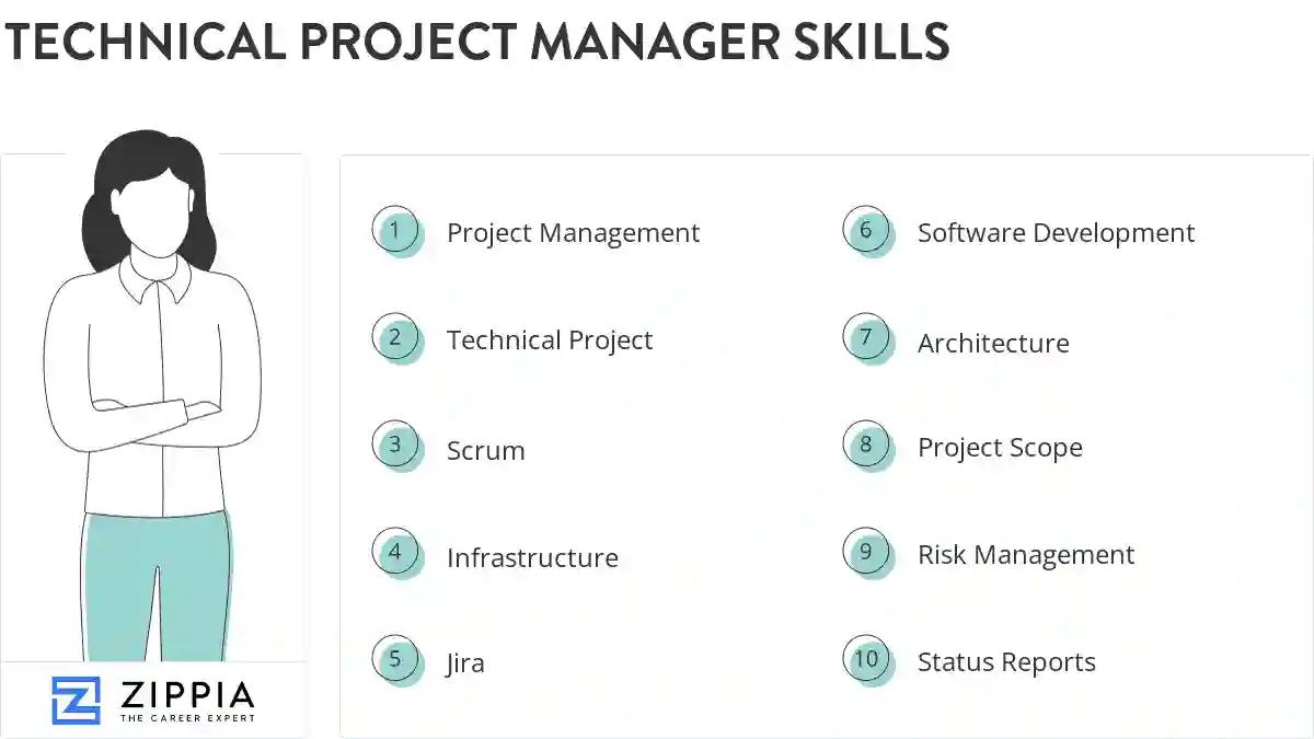 Technical project manager skills