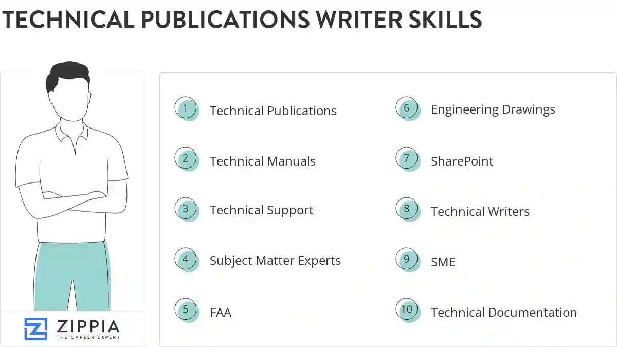 Technical publications writer skills