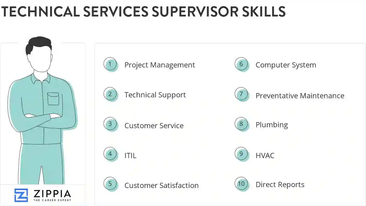 Technical services supervisor skills