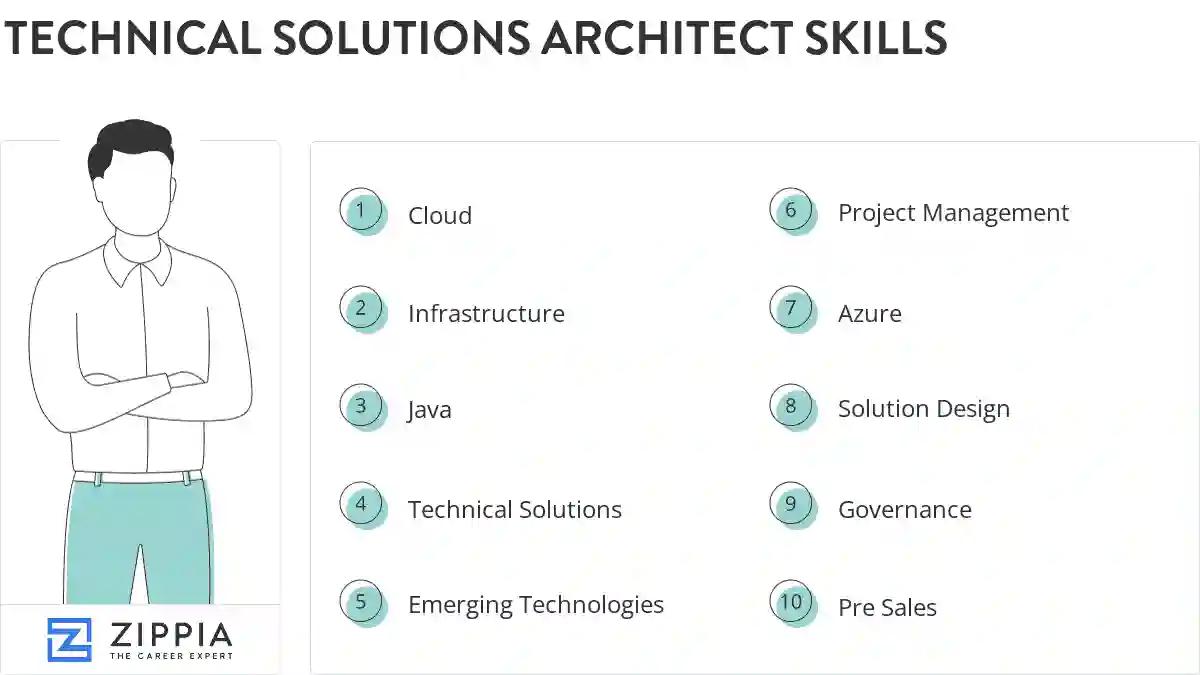Technical solutions architect skills