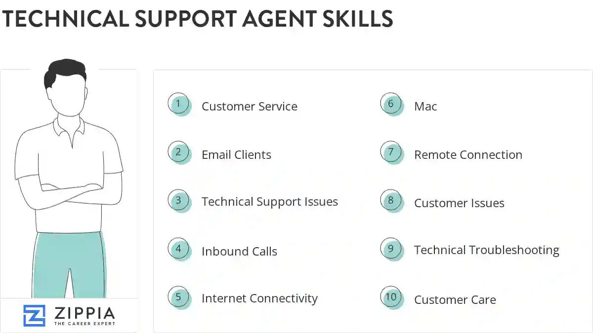 Technical support agent skills