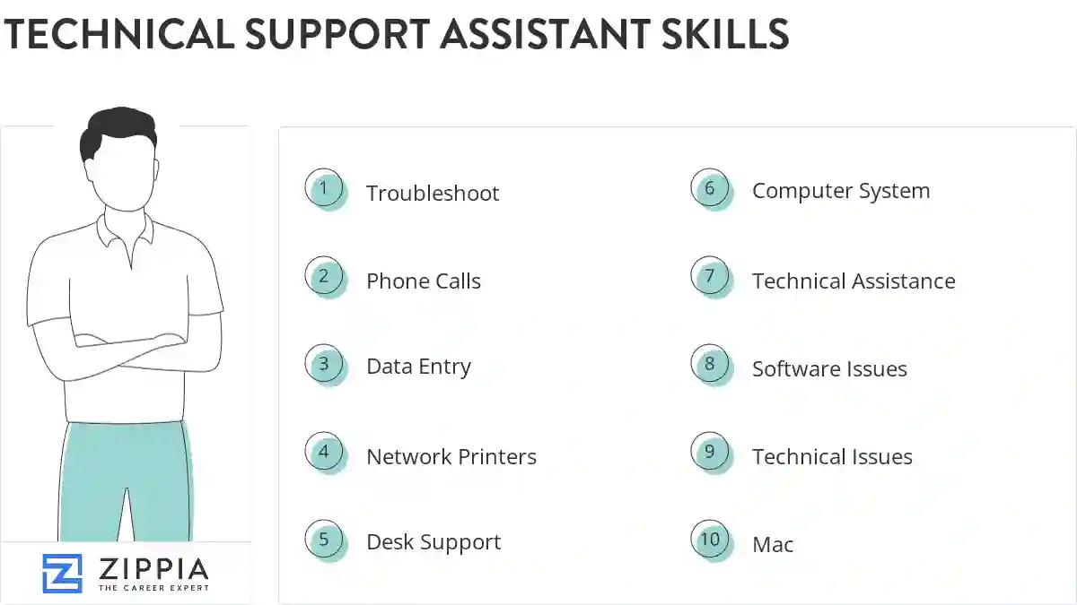 Technical support assistant skills