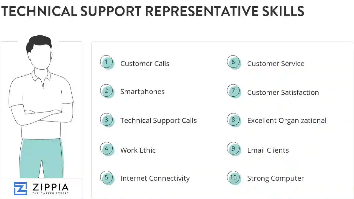 Technical support representative skills