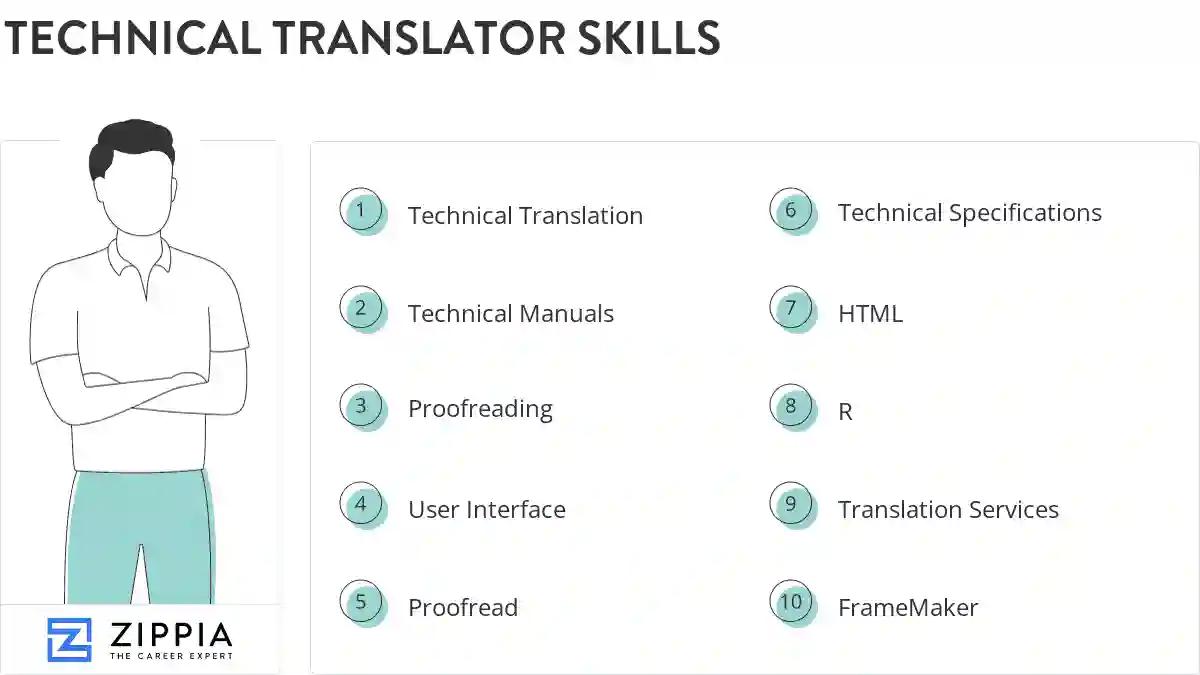 Technical translator skills
