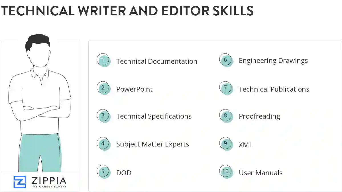 Technical writer and editor skills