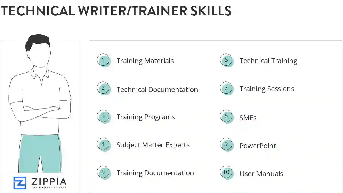 Technical writer/trainer skills