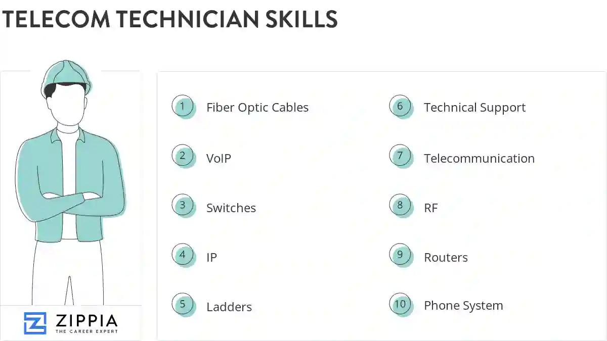 Telecom technician skills