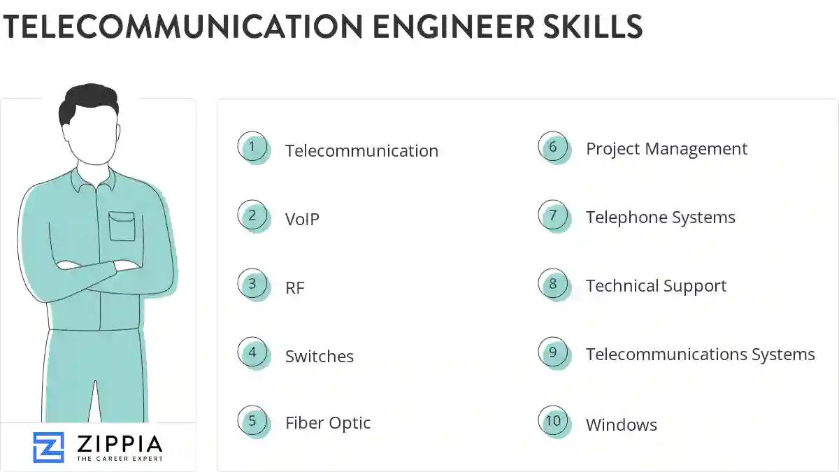 Telecommunication engineer skills