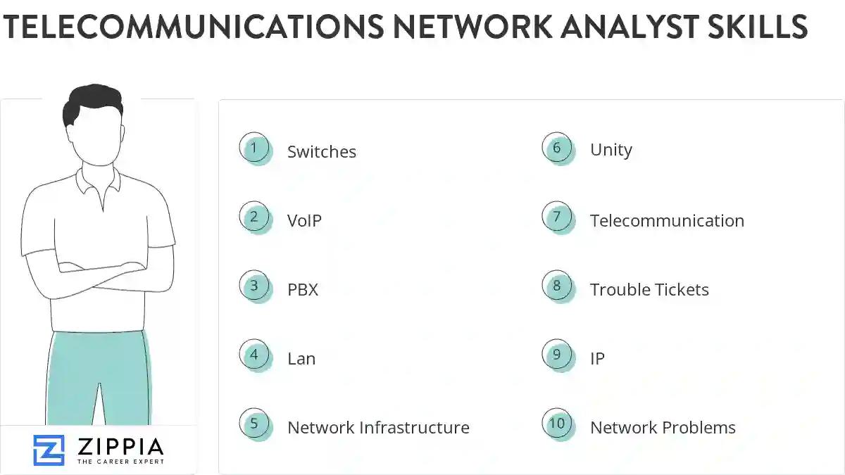 Telecommunications network analyst skills