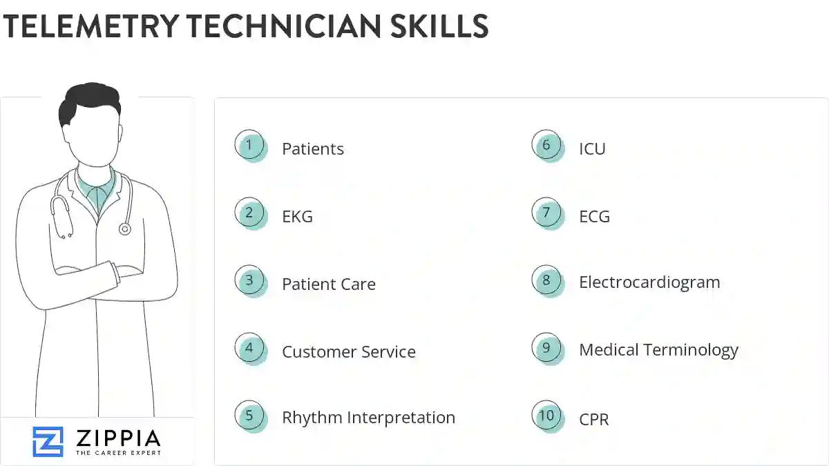 Telemetry technician skills