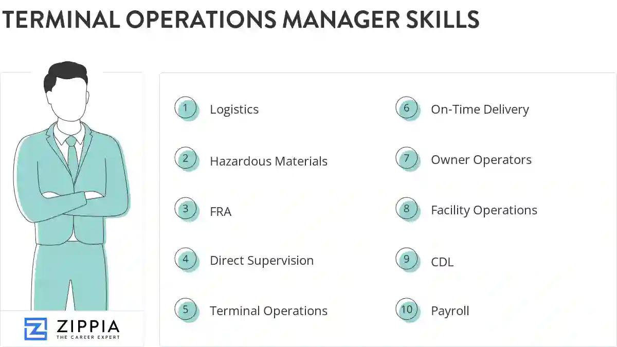 Terminal operations manager skills