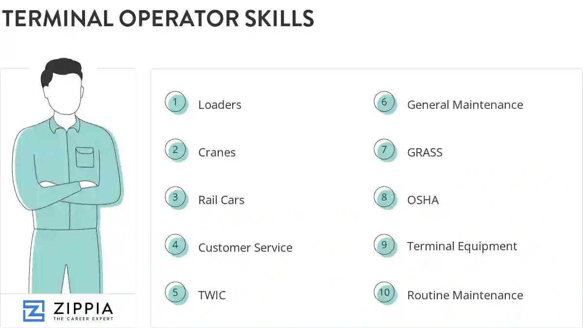 Terminal operator skills