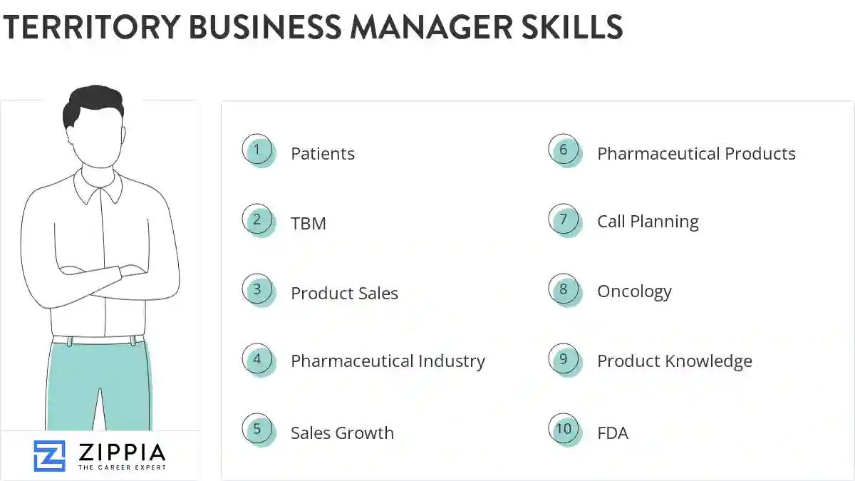 Territory business manager skills