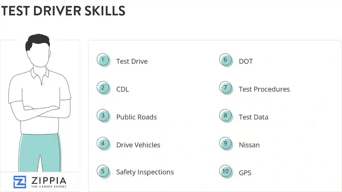 Test driver skills