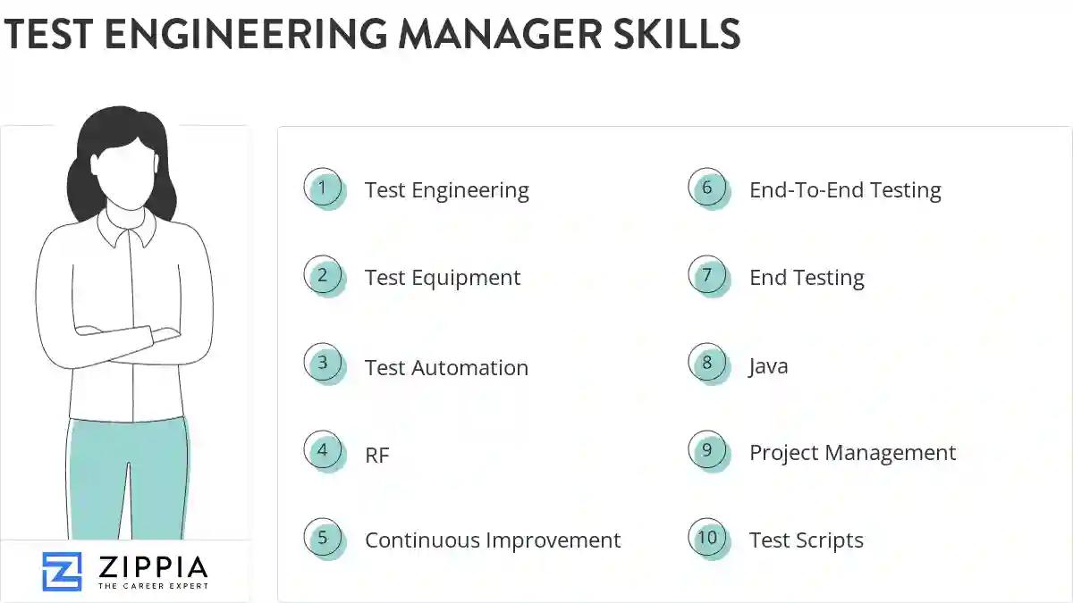 Test engineering manager skills
