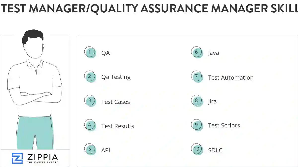 Test manager/quality assurance manager skills