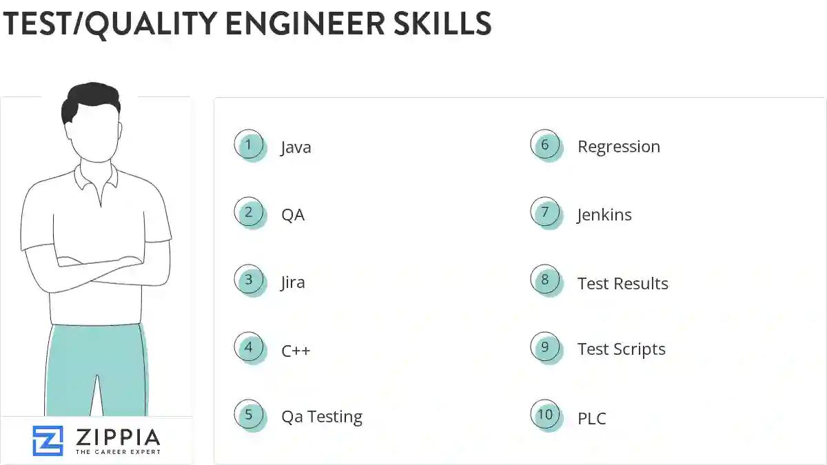 Test/quality engineer skills