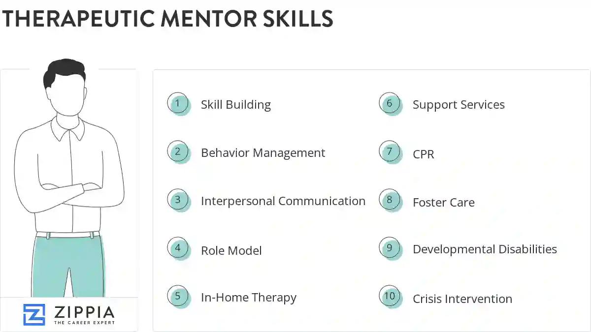 Therapeutic mentor skills
