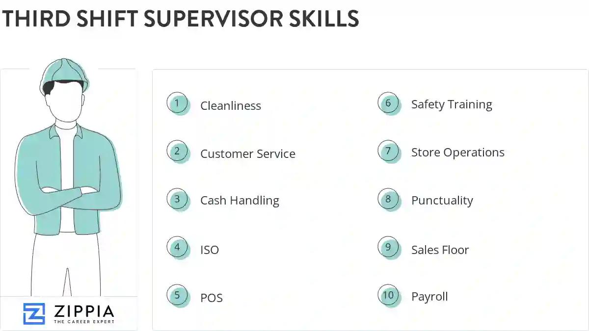 Third shift supervisor skills