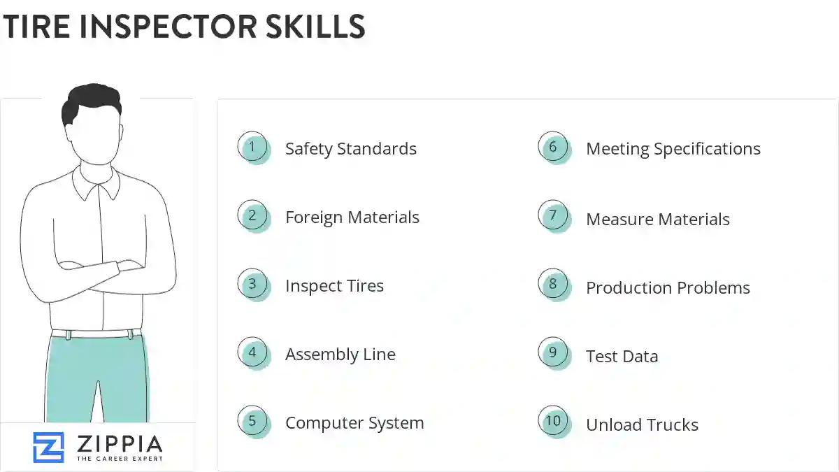 Tire inspector skills