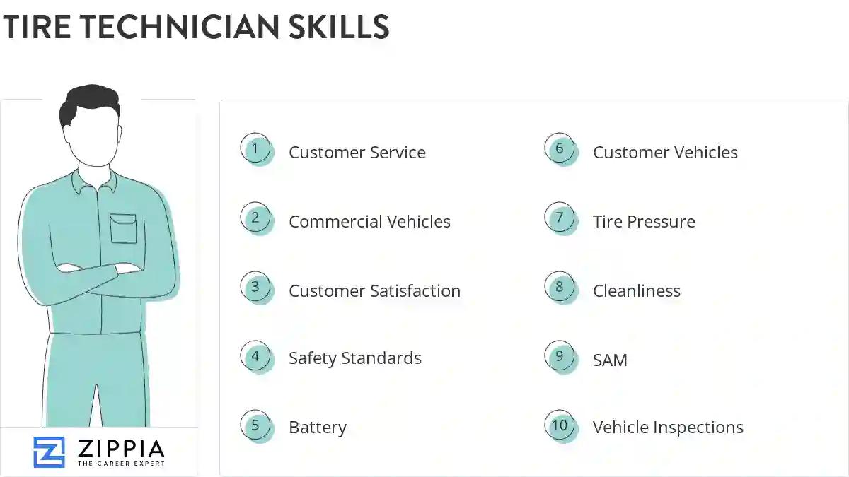 Tire technician skills